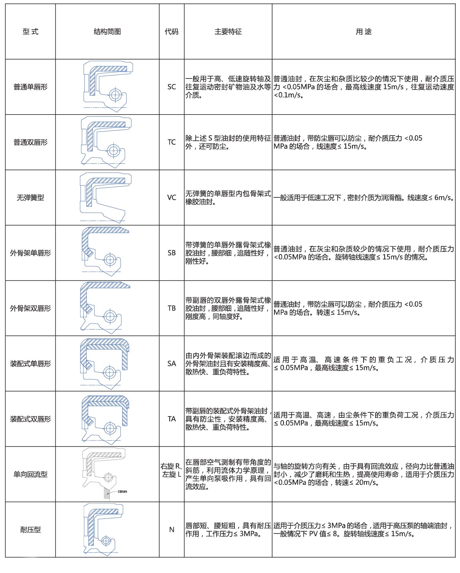 彩图宝库宝典